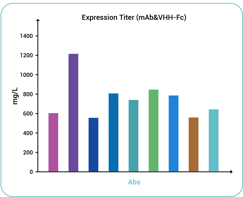 chart1