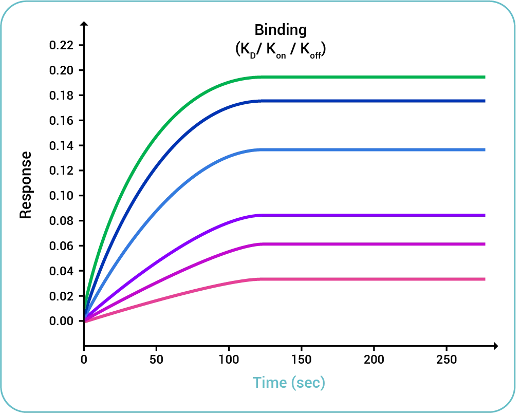 chart1