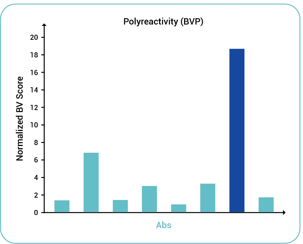 chart1